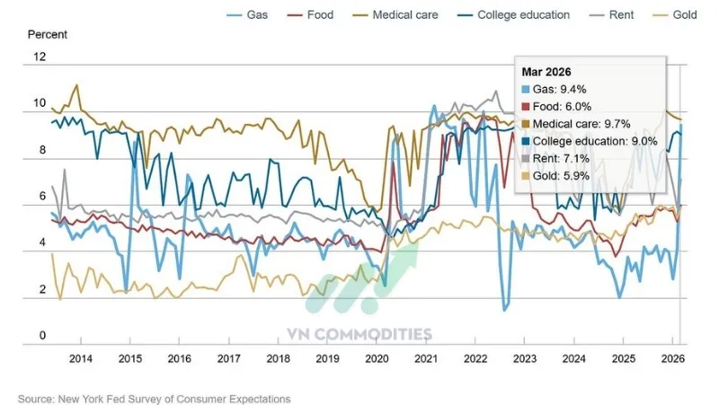 Kỳ vọng ổn định ở c&aacute;c mặt y tế, gi&aacute;o dục